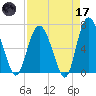 Pine Harbor tide chart for Friday, April 17, 2026