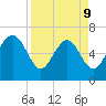 Pine Harbor tide chart for Thursday, April 9, 2026