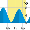 Pine Harbor tide chart for Friday, May 22, 2026