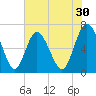 Pine Harbor tide chart for Saturday, May 30, 2026