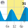 Pine Harbor tide chart for Sunday, May 31, 2026