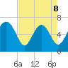 Pine Harbor tide chart for Friday, May 8, 2026