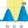 Pine Harbor tide chart for Friday, June 12, 2026