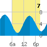 Pine Harbor tide chart for Sunday, June 7, 2026