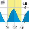 Pine Island tide chart for Wednesday, February 16, 2022