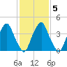 Pine Island tide chart for Saturday, February 5, 2022