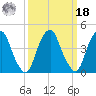 Pine Island tide chart for Friday, March 18, 2022