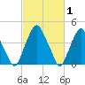 Pine Island tide chart for Tuesday, March 1, 2022