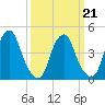 Pine Island tide chart for Monday, March 21, 2022