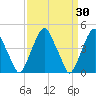 Pine Island tide chart for Wednesday, March 30, 2022