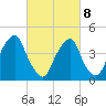 Pine Island tide chart for Tuesday, March 8, 2022