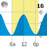 Pine Island tide chart for Saturday, April 16, 2022