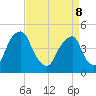 Pine Island tide chart for Friday, April 8, 2022