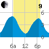Pine Island tide chart for Saturday, April 9, 2022