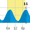 Pine Island tide chart for Wednesday, May 11, 2022