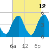 Pine Island tide chart for Thursday, May 12, 2022