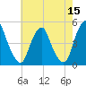 Pine Island tide chart for Sunday, May 15, 2022
