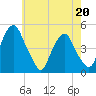 Pine Island tide chart for Friday, May 20, 2022