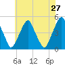 Pine Island tide chart for Friday, May 27, 2022