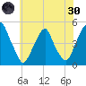 Pine Island tide chart for Monday, May 30, 2022