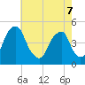 Pine Island tide chart for Saturday, May 7, 2022