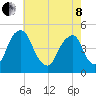 Pine Island tide chart for Sunday, May 8, 2022