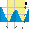 Pine Island tide chart for Wednesday, June 15, 2022