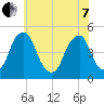 Pine Island tide chart for Tuesday, June 7, 2022