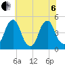 Pine Island tide chart for Wednesday, July 6, 2022