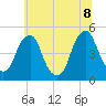 Pine Island tide chart for Friday, July 8, 2022
