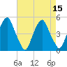 Pine Island tide chart for Monday, August 15, 2022