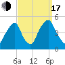 Pine Island tide chart for Saturday, September 17, 2022