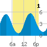 Pine Island tide chart for Thursday, September 1, 2022