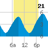 Pine Island tide chart for Wednesday, September 21, 2022