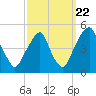 Pine Island tide chart for Thursday, September 22, 2022