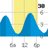 Pine Island tide chart for Friday, September 30, 2022