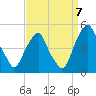Pine Island tide chart for Wednesday, September 7, 2022