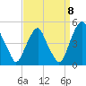 Pine Island tide chart for Thursday, September 8, 2022