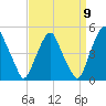 Pine Island tide chart for Friday, September 9, 2022