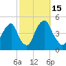 Pine Island tide chart for Saturday, October 15, 2022