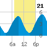 Pine Island tide chart for Friday, October 21, 2022