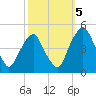 Pine Island tide chart for Wednesday, October 5, 2022