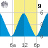 Pine Island tide chart for Sunday, October 9, 2022