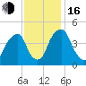 Pine Island tide chart for Wednesday, November 16, 2022