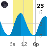 Pine Island tide chart for Wednesday, November 23, 2022