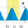 Pine Island tide chart for Sunday, November 6, 2022
