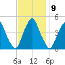 Pine Island tide chart for Wednesday, November 9, 2022