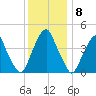 Pine Island tide chart for Thursday, December 8, 2022