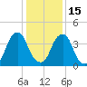 Pine Island tide chart for Sunday, January 15, 2023