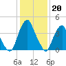 Pine Island tide chart for Friday, January 20, 2023